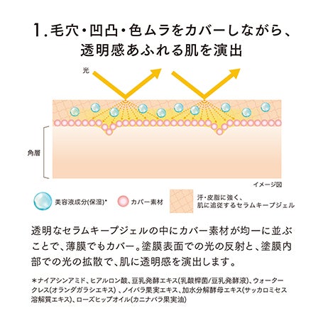 【VOCEタイアップ記念】ラディアントフロウ メッシュコンパクト P1・グロウデイセラムUV セット 詳細画像 20枚中4枚目