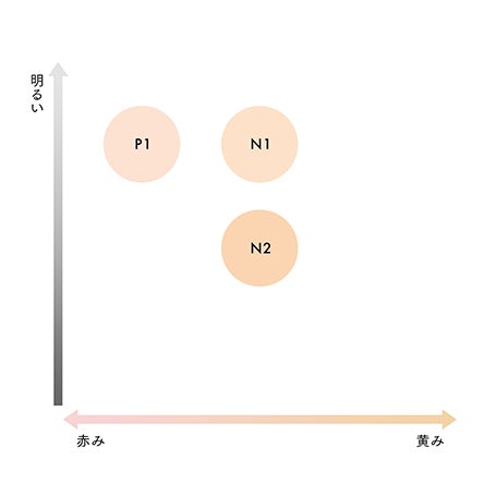 【コンパクト付き】ラディアントフロウ メッシュコンパクト P1 詳細画像 10枚中8枚目