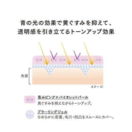 【NewYearセット】クラリティスキンプライマー 詳細画像 9枚中4枚目