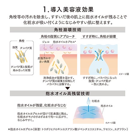 ポリッシングクリア ジェルウォッシュ 定期便 詳細画像 9枚中4枚目