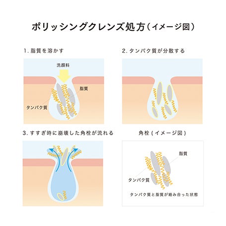 スムージングジェルウォッシュ 詳細画像 11枚中7枚目