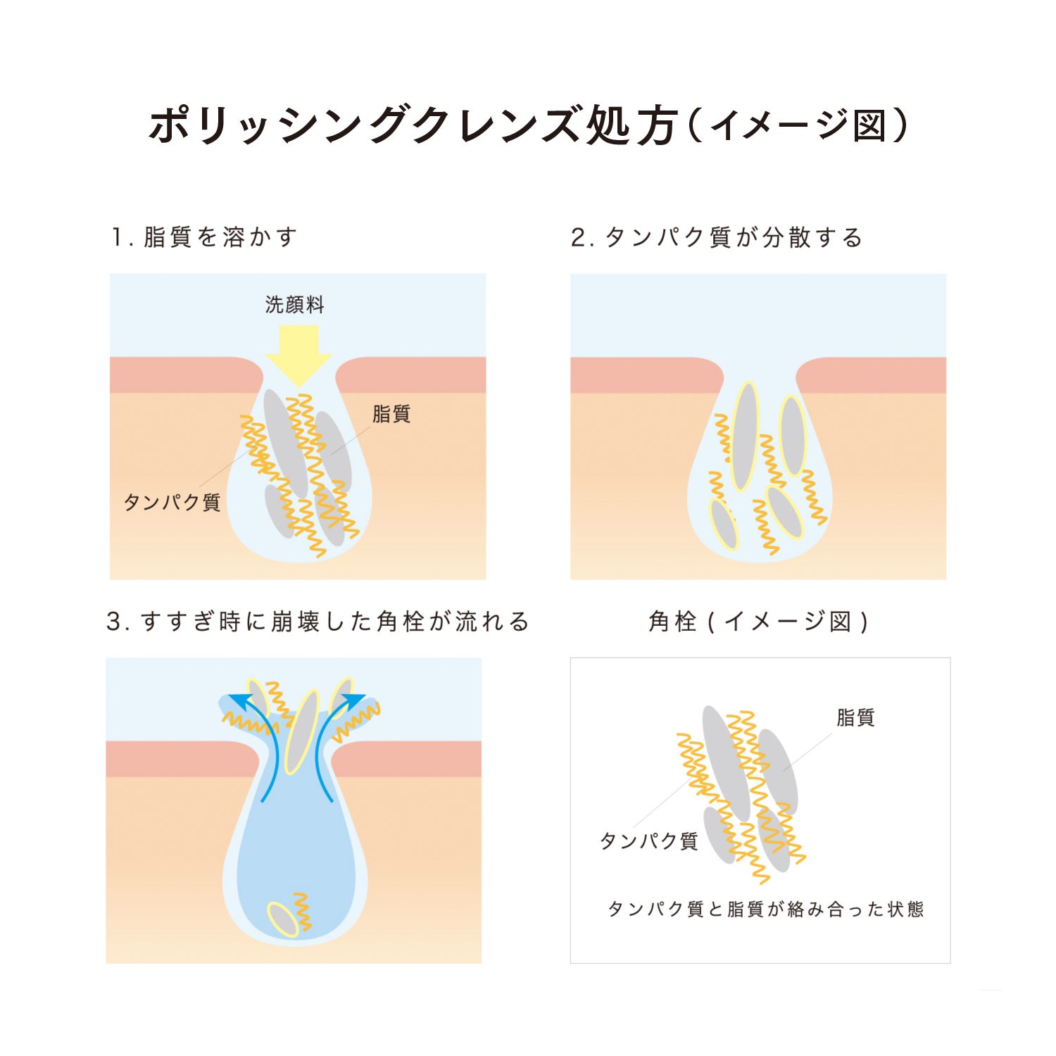 スムージングジェルウォッシュ 詳細画像 11枚中7枚目