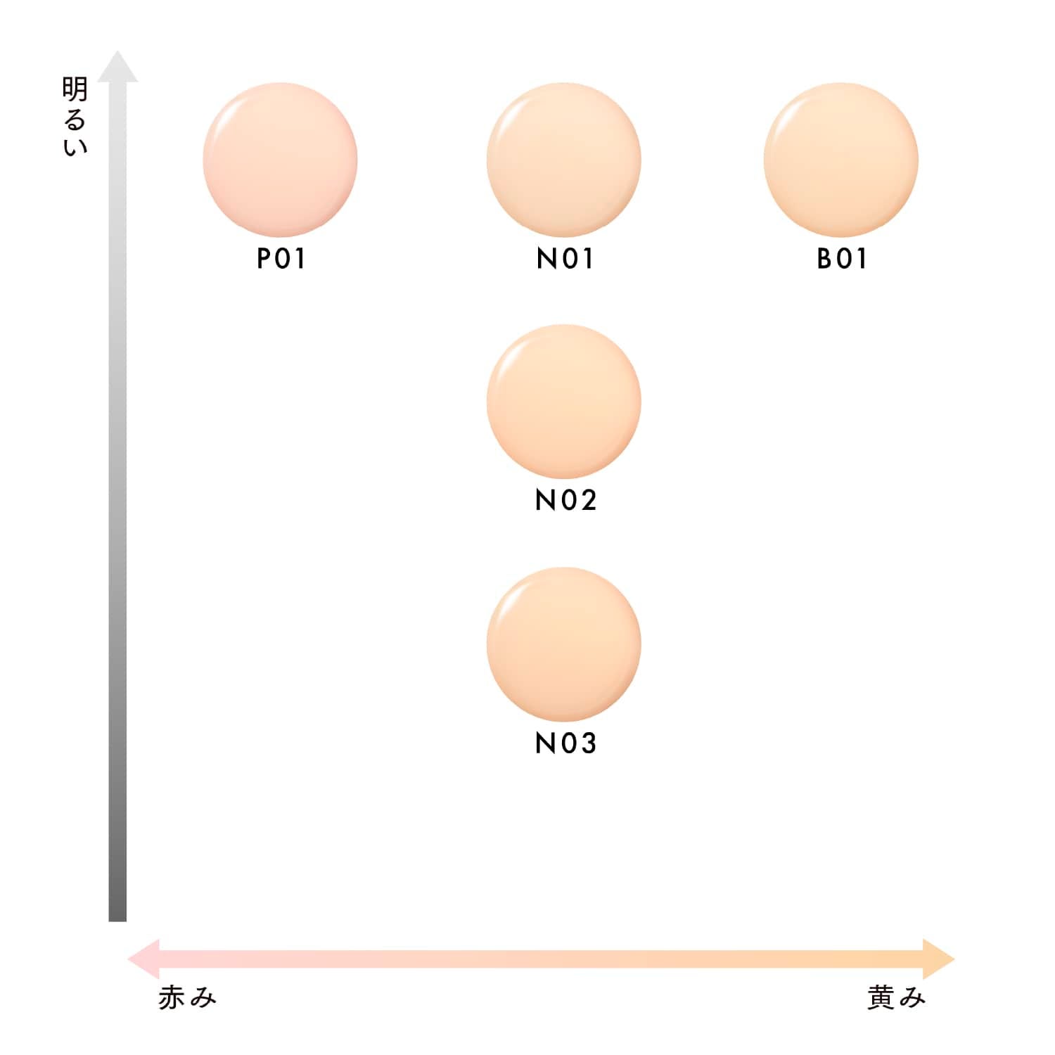 カラーオイルセラム P01 詳細画像 7枚中4枚目