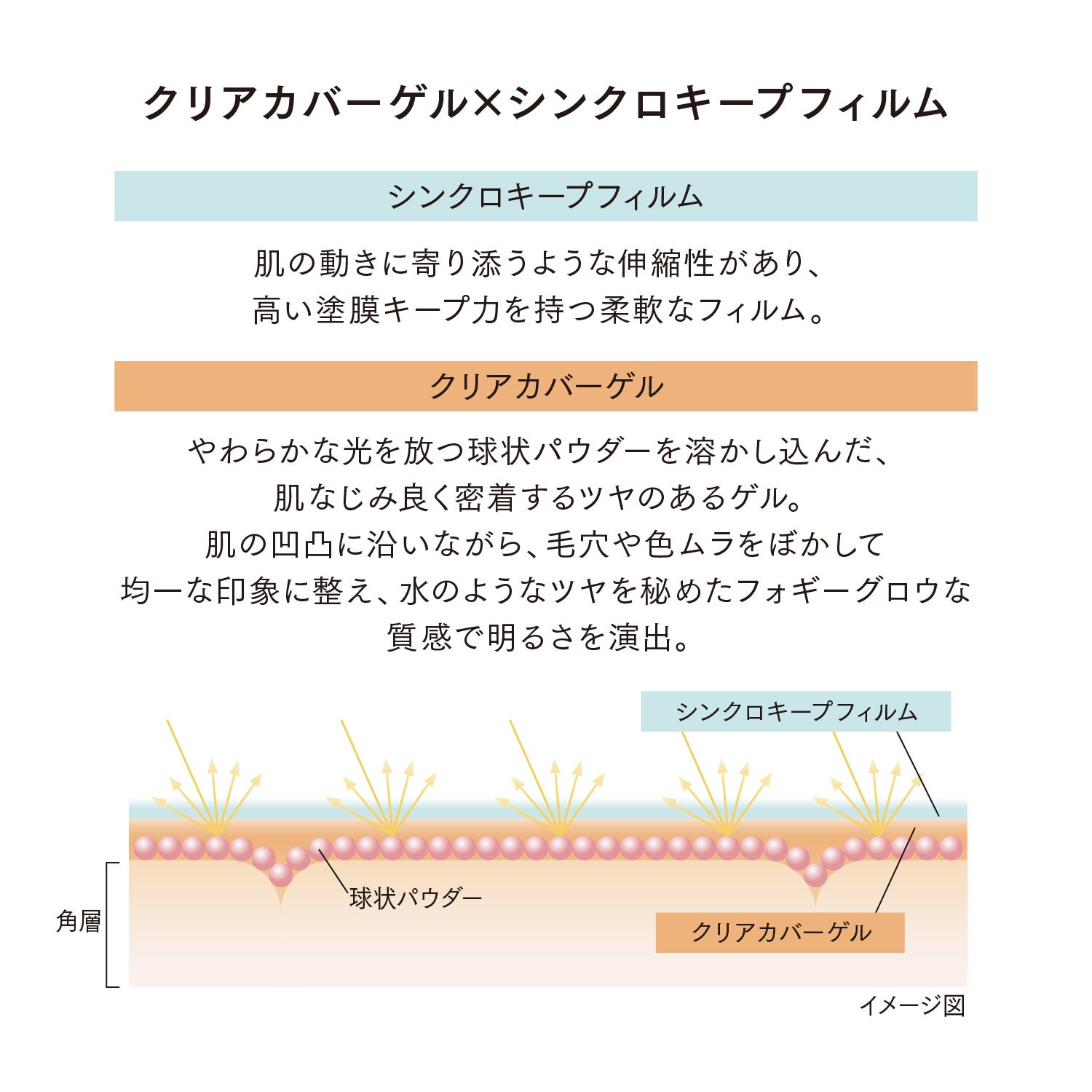 クラリティフロウリクイド SO01 詳細画像 13枚中10枚目