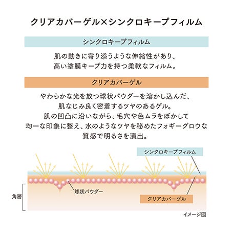クラリティフロウリクイド OC03 詳細画像 13枚中10枚目