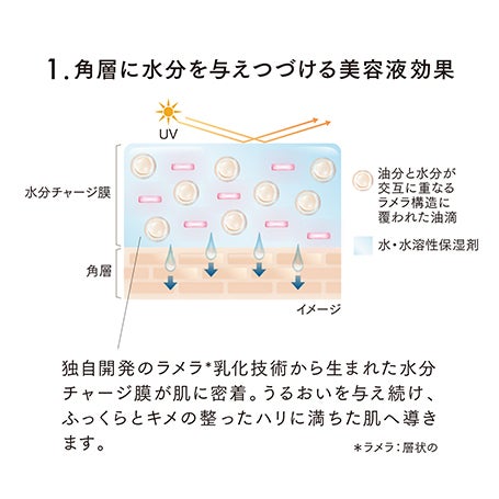 【NewYearセット】グロウデイセラムUV 詳細画像 10枚中4枚目