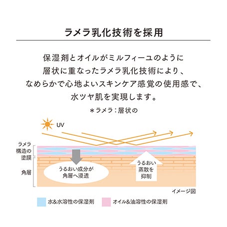 グロウイングデイクリームUV 詳細画像 11枚中9枚目