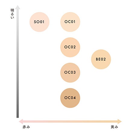 ライトスプレッドクリーミィリクイド SO01 詳細画像 7枚中4枚目