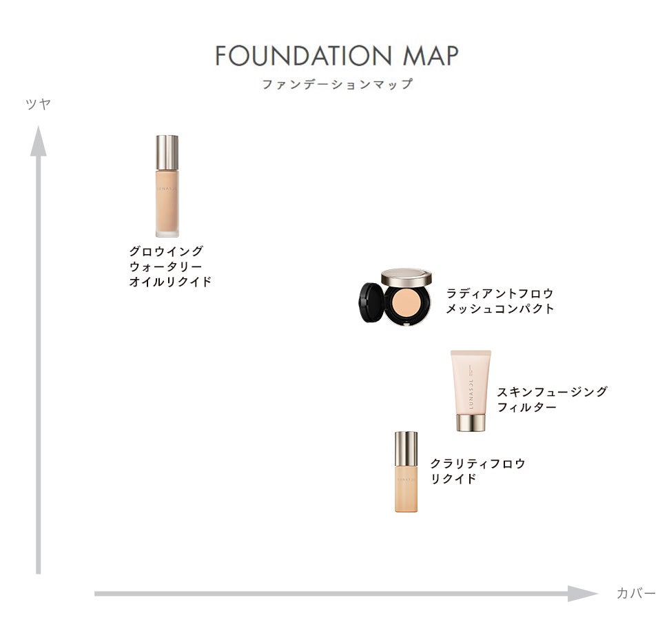 ファンデーションマップ
