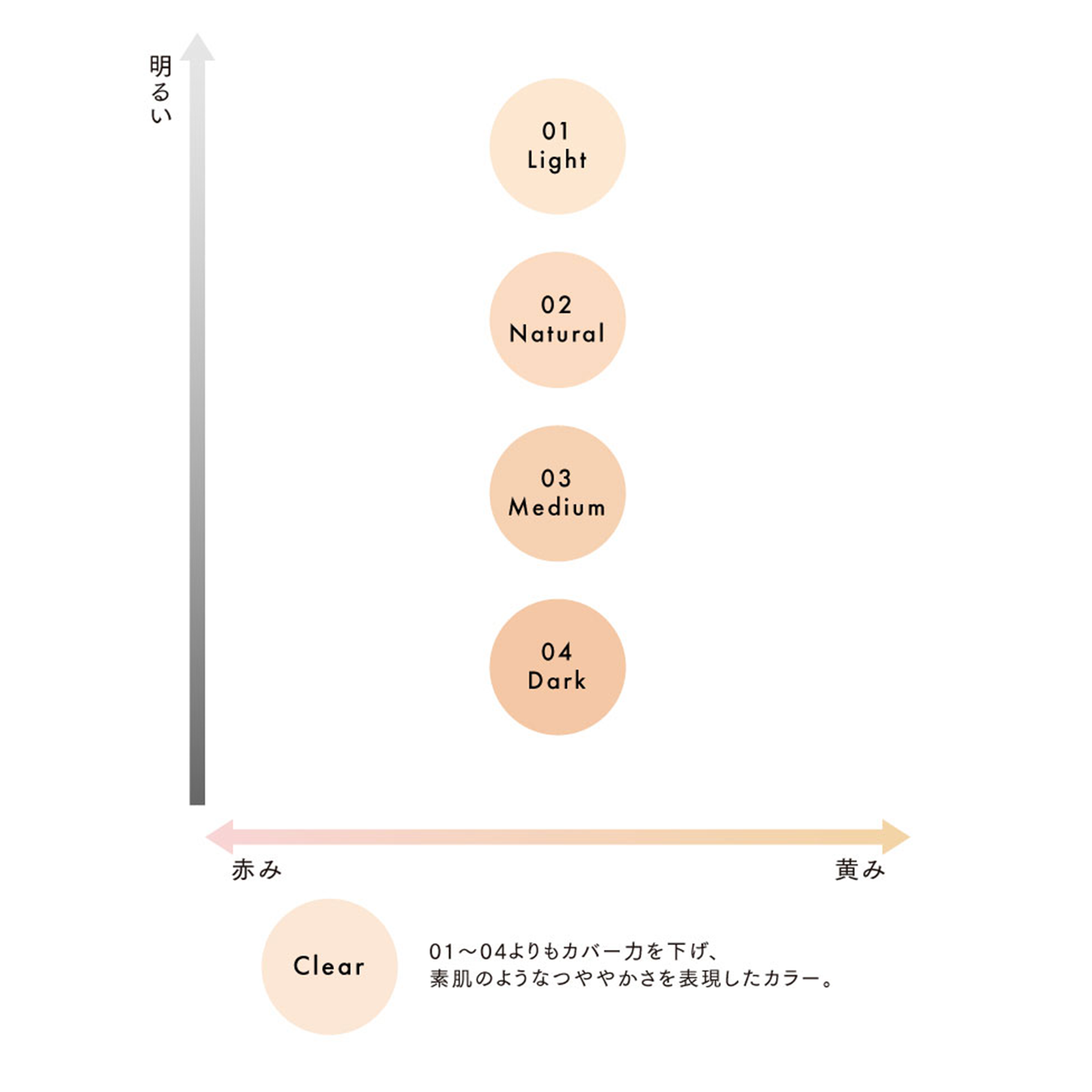 グロウイングウォータリーオイルリクイド CL 詳細画像 7枚中4枚目