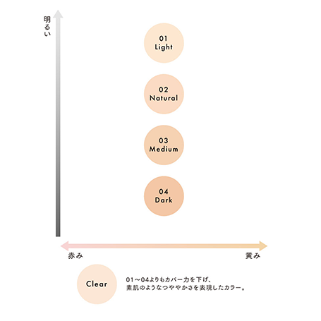 グロウイングウォータリーオイルリクイド 04 詳細画像 7枚中4枚目
