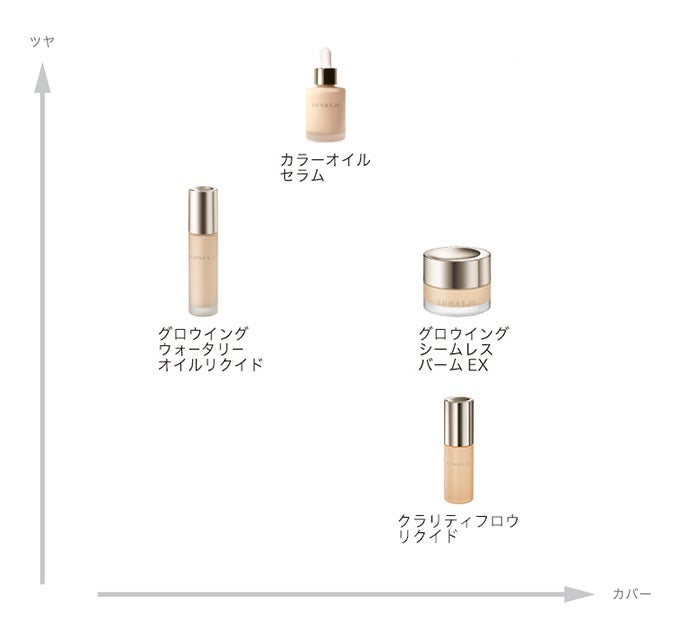 9/6(金)より「ベースメイクアップキャンペーン 2024 AW」スタート。対象商品のご購入でクレンジングと洗顔のミニサイズをプレゼント。