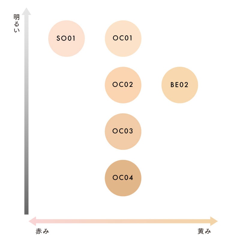 FOUNDATION SHADE CHART