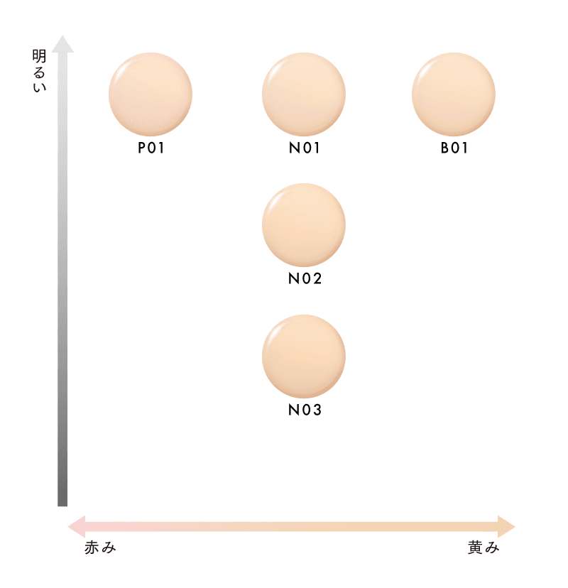 FOUNDATION SHADE CHART