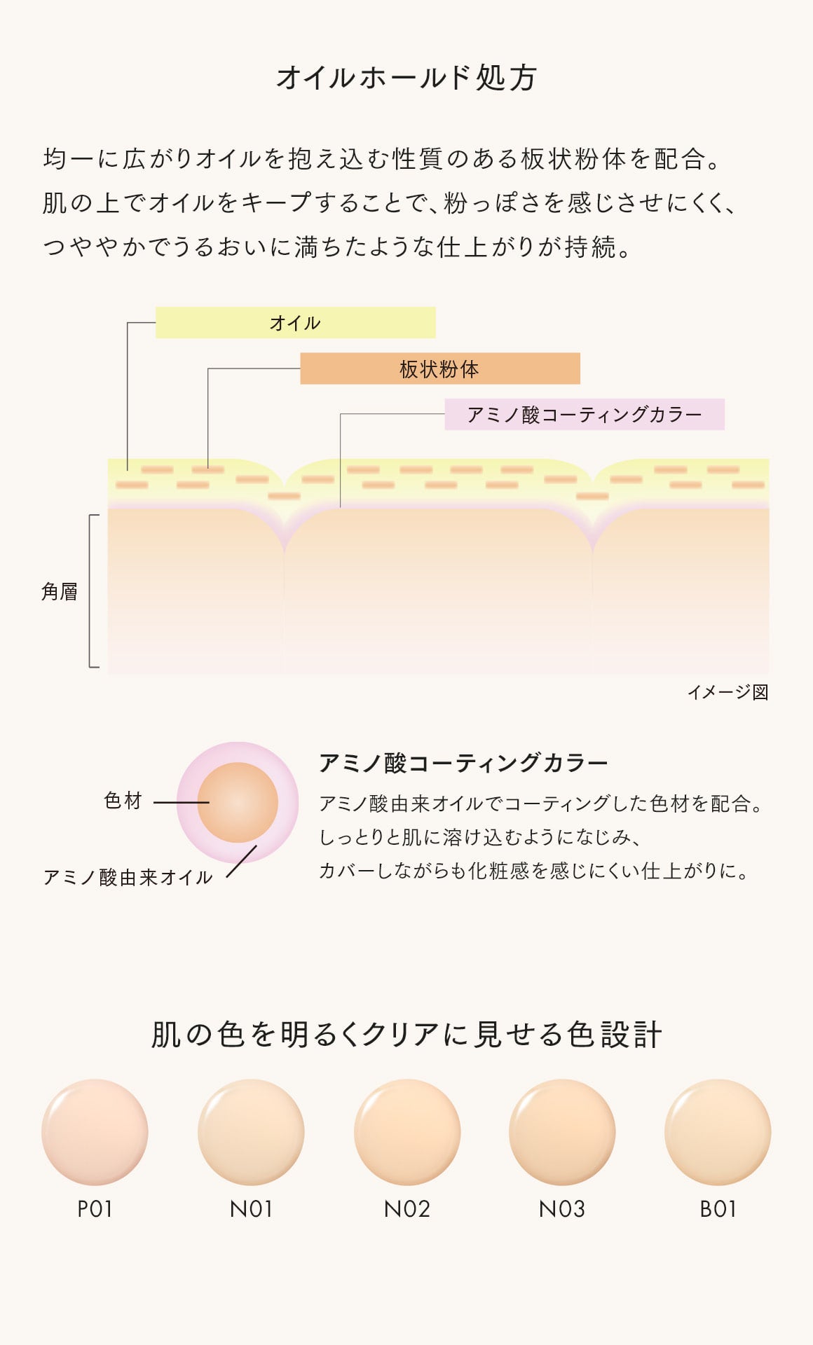 オイルホールド処方/肌の色を明るくクリアに見せる色設計