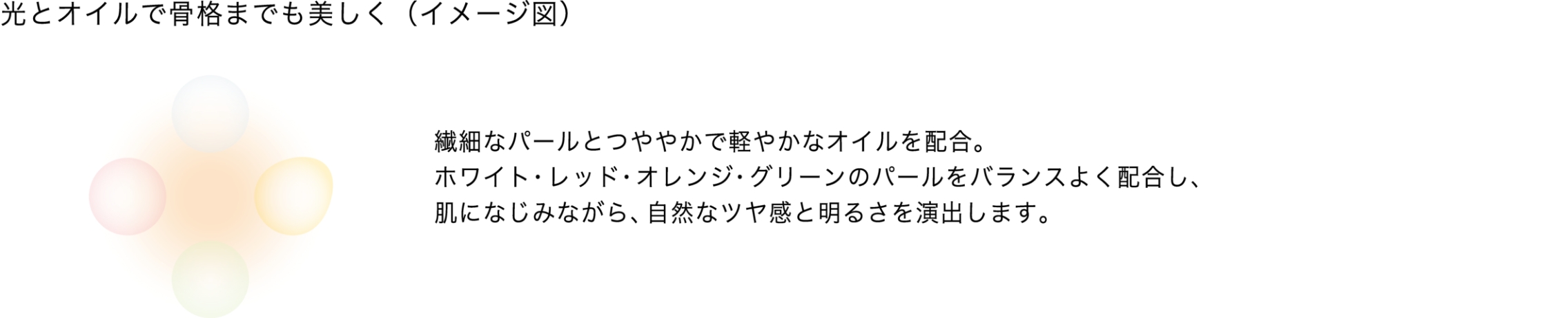 光とオイルで骨格までも美しく (イメージ図)繊細なパールとつややかで軽やかなオイルを配合。ホワイト・レッド・オレンジ・グリーンのパールをバランスよく配合し、 肌になじみながら、自然なツヤ感と明るさを演出します。