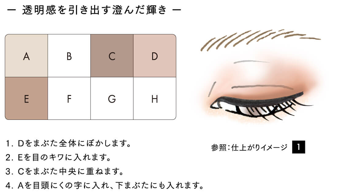 透明感を引き出す澄んだ輝き 1. Dをまぶた全体にぼかします。2. Eを目のキワに入れます。3. Cをまぶた中央に重ねます。4. Aを目頭にくの字に入れ、下まぶたにも入れます。