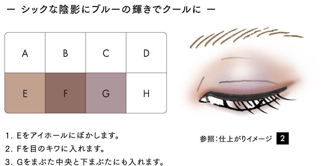 シックな陰影にブルーの輝きでクールに 1. Eをアイホールにぼかします。 2. Fを目のキワに入れます。 3. Gをまぶた中央と下まぶたにも入れます。