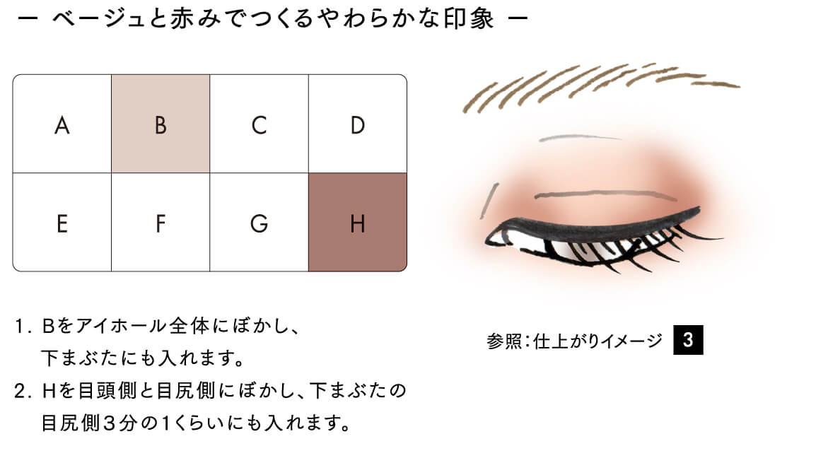 ベージュと赤みでつくるやわらかな印象 1. Bをアイホール全体にぼかし、下まぶたにも入れます。2. Hを目頭側と目尻側にぼかし、下まぶたの目尻側3分の1くらいにも入れます。