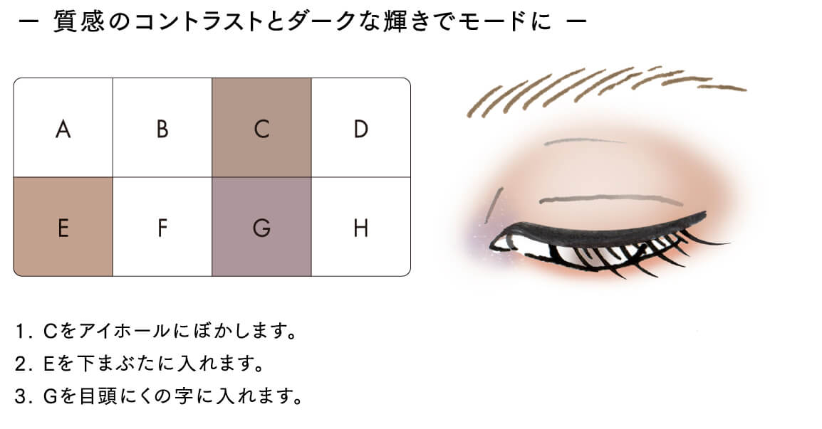 質感のコントラストとダークな輝きでモードに 1. Cをアイホールにぼかします。 2. Eを下まぶたに入れます。 3. Gを目頭にくの字に入れます。
