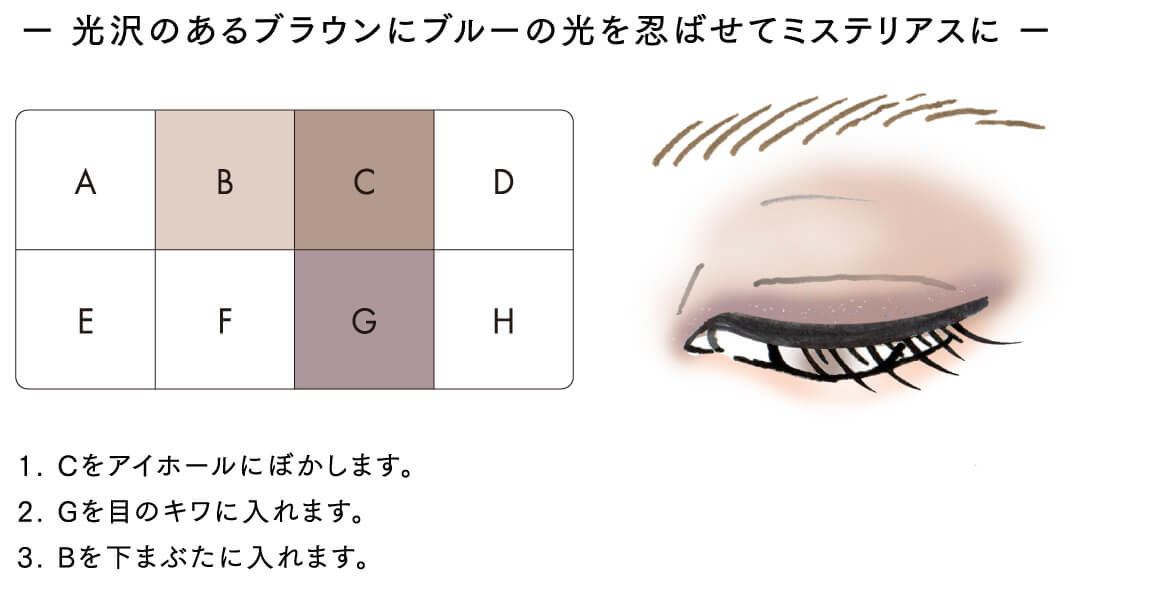 光沢のあるブラウンにブルーの光を忍ばせてミステリアスに 1. Cをアイホールにぼかします。2. Gを目のキワに入れます。3. Bを下まぶたに入れます。